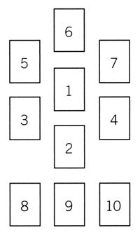 figure 1.2