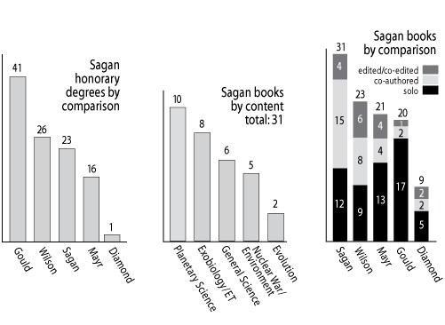 (left to right) figures 31-33