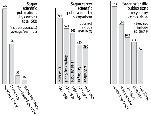 (above left to right) figures 34-36