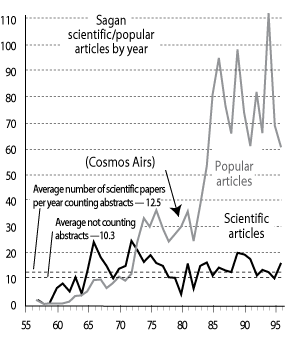 figure 37