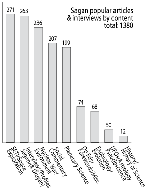 figure 38