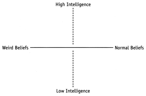 diagram from page 286